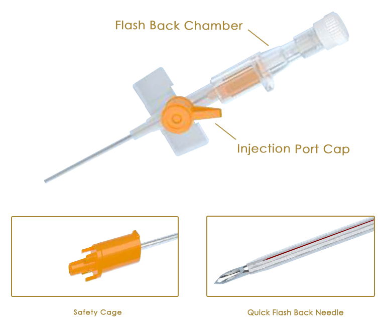 Cannula with Small wings and Injection Port