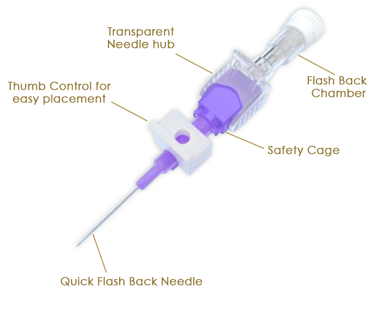 Cannula