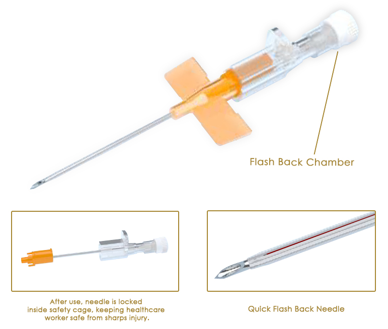 Cannula with Wings and Without Injection Port